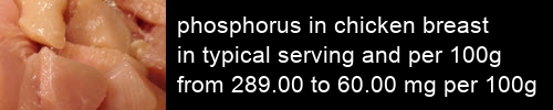 phosphorus in chicken breast information and values per serving and 100g